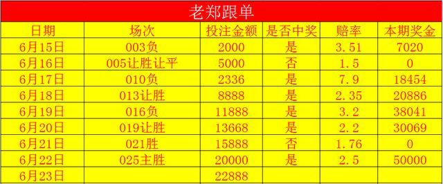 世界杯足球赛事心得分享_【快资讯】