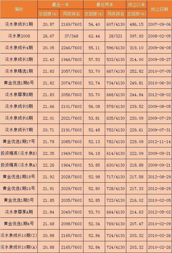 中国近20年最牛基金经理:少年成名的大佬赵军