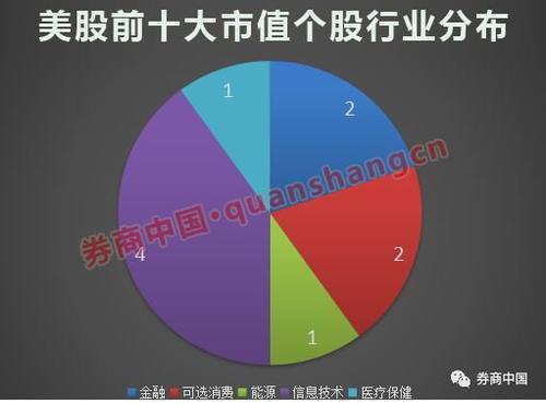 深圳gdp美元_深圳历年gdp(3)