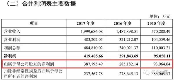 宁德时代今上市!问鼎创业板第二大市值股 再来5个涨停超温氏股份