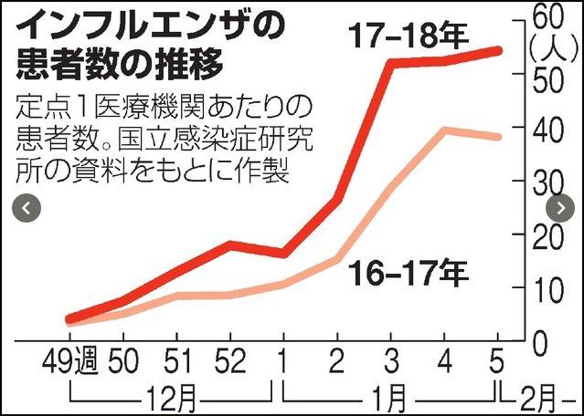 流感袭来 日本全国升至最高级红色警报