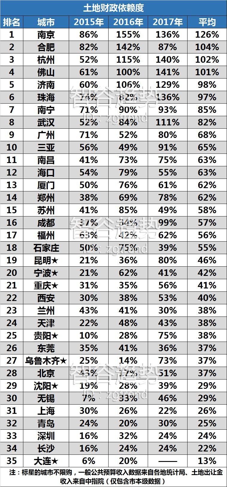 人才来了，房价何去?