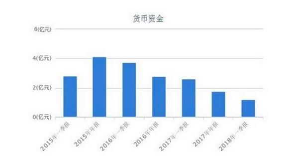 股价从123跌到18块钱，8万小散越跌越买，股民：下一个乐视网