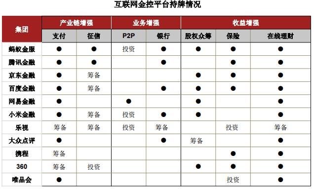 央行出手！金控公司必须持牌经营