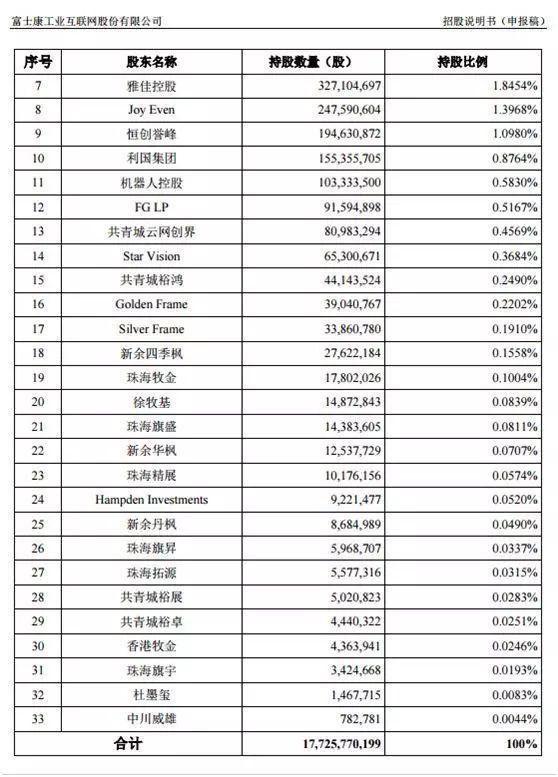 一个\＂巨无霸\＂要来A股了!市值或超5000亿元