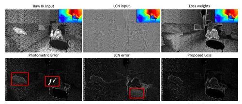 ECCV18:谷歌普林斯顿提出首个端到端立体双