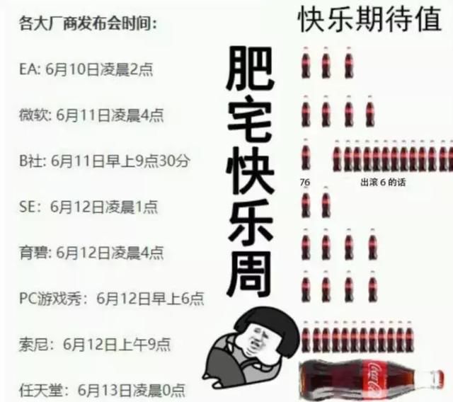 所以两小时后的E3有什么好看？｜一周游戏看点