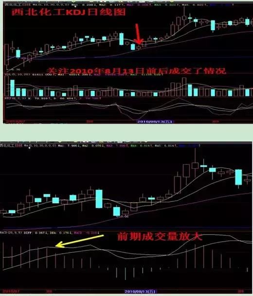 炒股技巧：这9种形态的股票值得好好把握