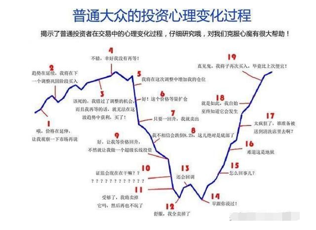 股票起飞前，“CCI”必将出现这种特征征兆，实盘验证超过上万次