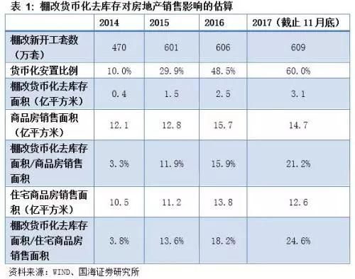 关于三四五线城市房价大涨的再探讨