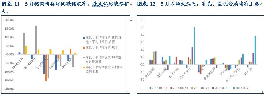 金融去杠杆政策逐步落地，降准概率下降--华创债券利率周报201806