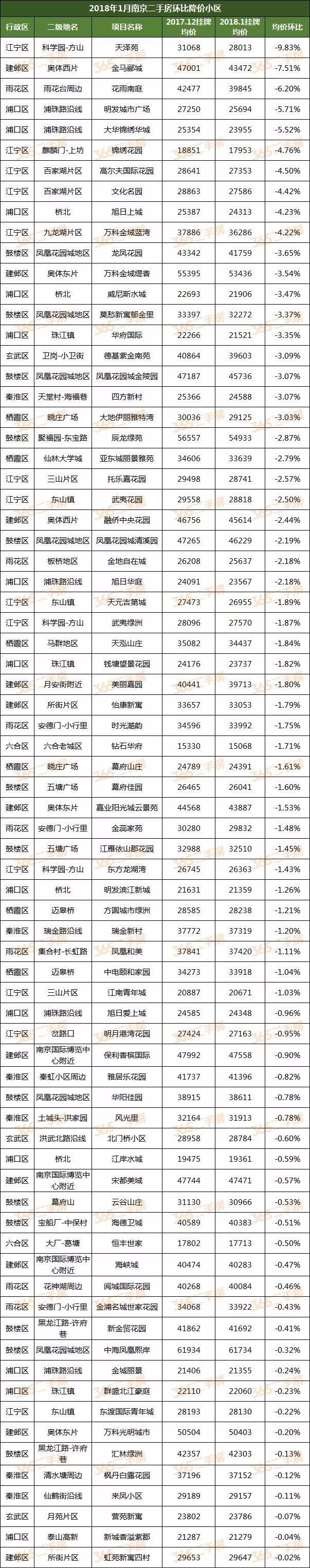 江宁二手房4万\/平成交了!仙林业主要加价30万卖?