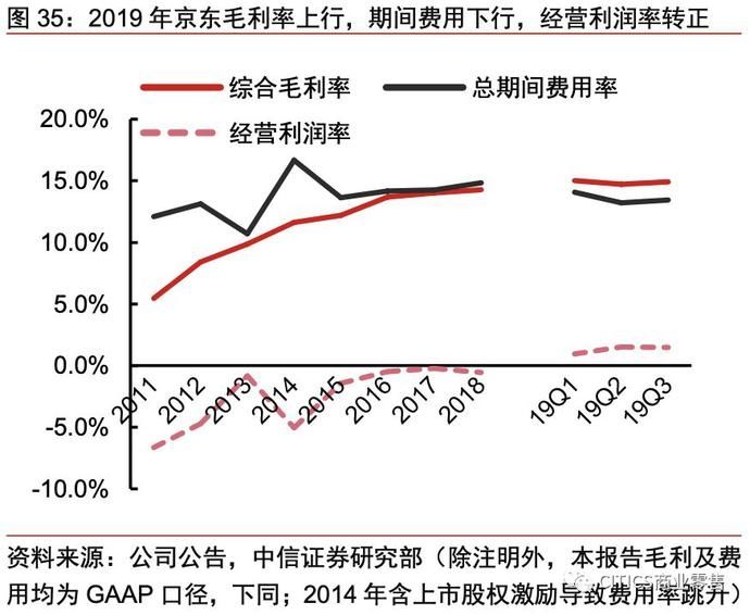 一号店和京东的关系