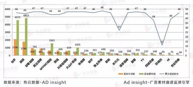 5月社交广告投放报告:短视频社交风口,陌生人