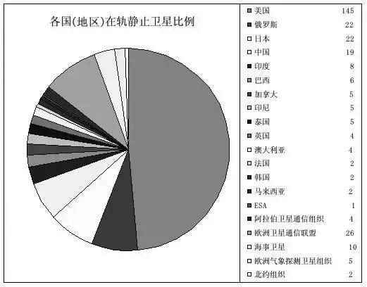 马斯克做卫星互联网，并不是为了让你蹭网