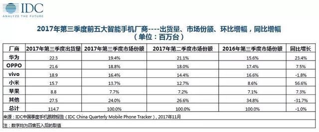 小米终于要去美国卖手机了，但这注定是一场硬仗