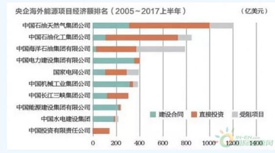 中国电力技术输往世界，电力界“中国标准”正被各国认可