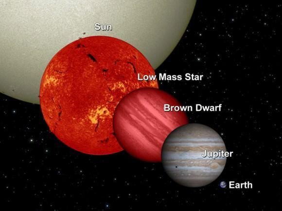 天文学家:如果没有上一颗恒星爆炸，人类绝不可能出现