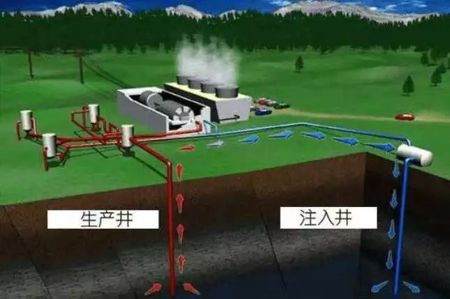 中国再次发现新能源, 用电成本降低, 至少使用3