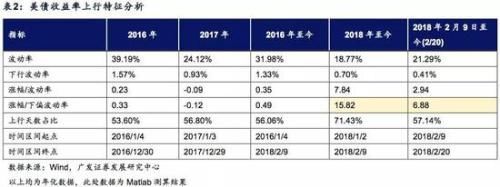 广发策略:右侧信号已出现 A股投资者可以积极入场