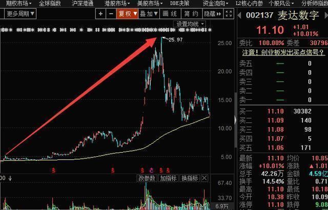 一位顶级游资大佬的直白:选股前看一眼成交量，无一亏损从不例外!