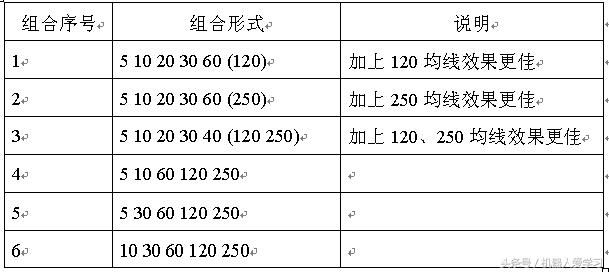 阳穿5线改3观，擒牛股贵在坚持，新手只需学会此招将受用一生