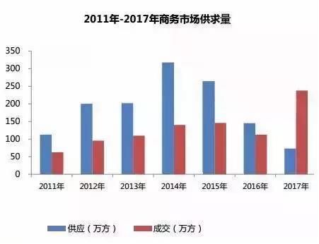 房产投机悄然转向，长线持有成主流共识？