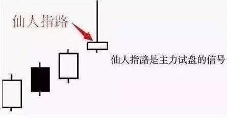 史上最全“仙人指路”形态讲解,一旦遇到坚决捂股等涨停!
