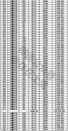 你等得下去吗?4月待开盘项目一房一价，拿走不谢!