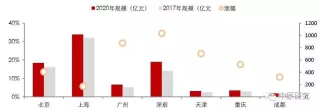 流动人口决定中国租赁市场的未来