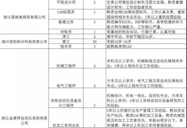 300家用人单位，15000个岗位等着你！