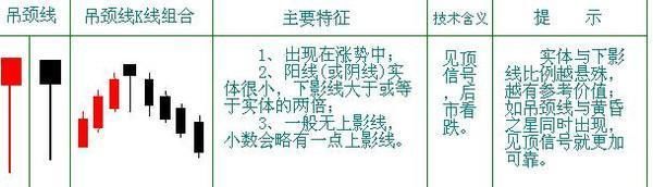 遇到这些形态的股票,赶快跑,不然套你没商量!