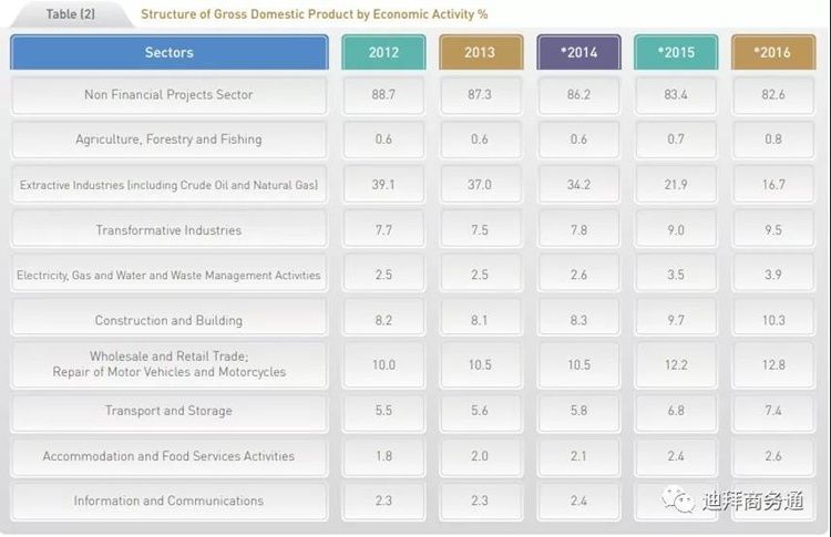 2021迪拜gdp_2021年新年迪拜塔图片(3)