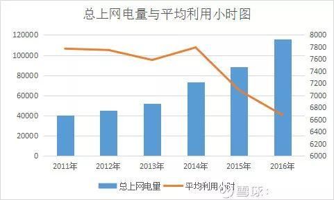 中广核电力:逆向投资者最爱的“落难王子”