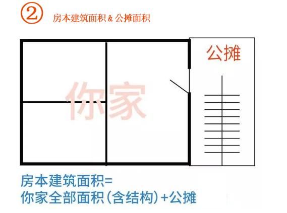 买房，你看懂“面积”了吗？