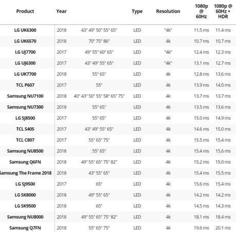 那个显示器大厂AOC给我们送测了一台游戏电视机