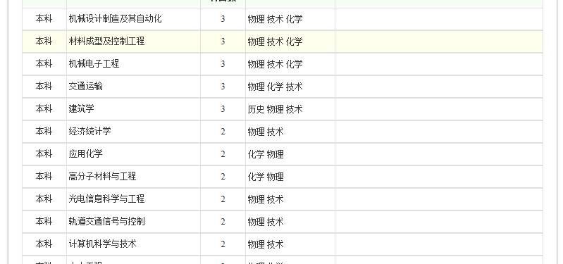 浙江的大学有哪些一本 t0131b246a4f127e057.jpg