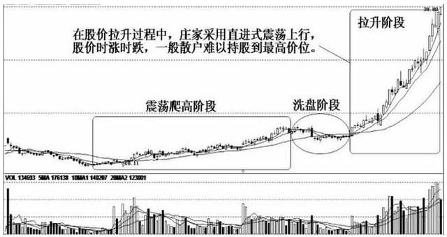 一位良心游资大佬的肺腑之言：价值千万的跟庄铁律，值得收藏！