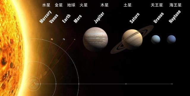 人类起源追溯地球