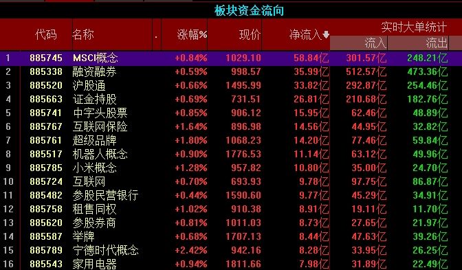 海南赛马一波流 红五月赚钱效应?