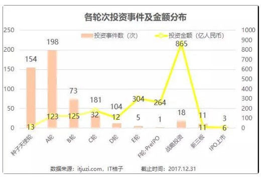 2017新零售成绩单:无人零售成新风口 商超、便利店狂吸880亿