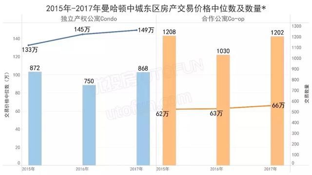 和“唐人街神探”一起探曼哈顿中城