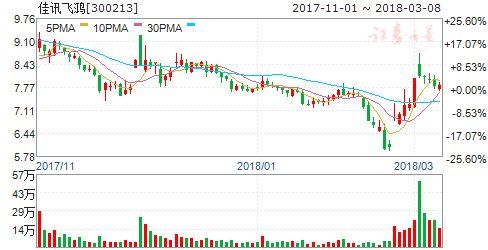 工业互联网行业加速发展可期 六股迎来掘金机会