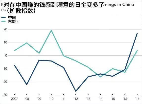 中国政策让日本制造企业投资重心回到中国