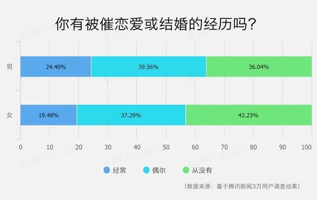 中国人口调查报告_中国人生理常数与健康状况调查报告--湖南省数据集(2008-2