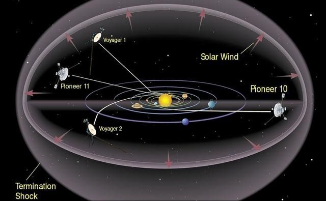 “旅行者”1号：离地球最远的人造飞行器
