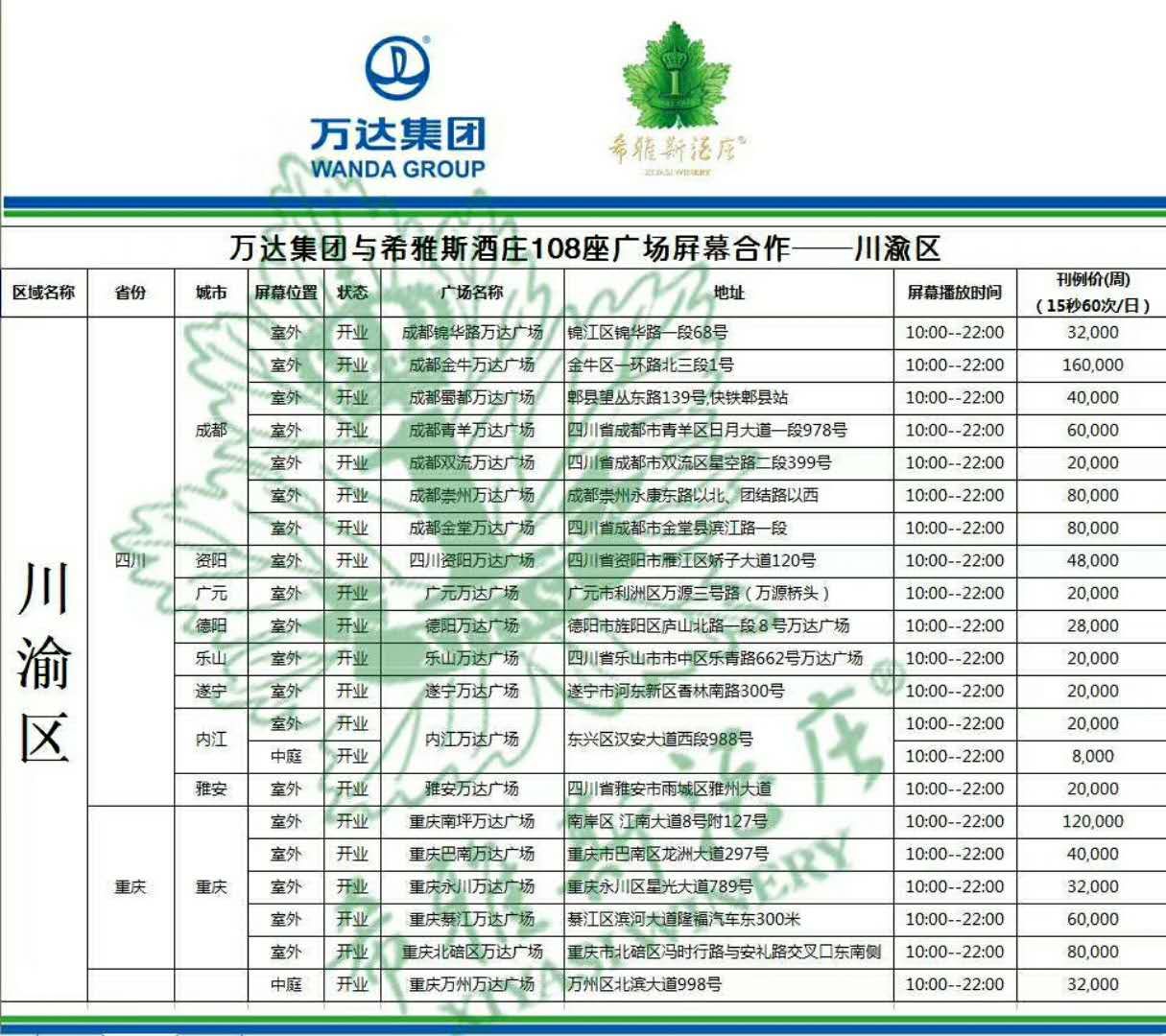 烟台希雅斯广告正式登陆万达全国108家广场!有你的居住的城市吗