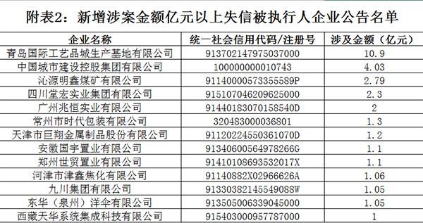 还欠款算gdp吗_以美元计算,中国的GDP排世界第二 以人民币计算还会是第二吗(2)