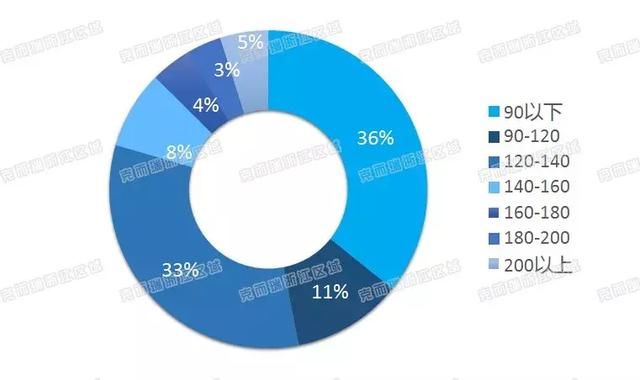 住宅成交涨近4成，别墅销量翻番，摇号后杭州楼市恢复元气？