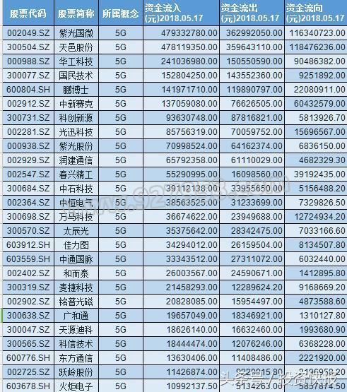 29股遭遇亿元大单抛出 46亿主力持续出逃 速看手中持仓